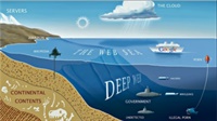 The Impact of the Dark Web digital courses