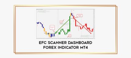 EFC Scanner Dashboard Forex Indicator MT4 Online courses