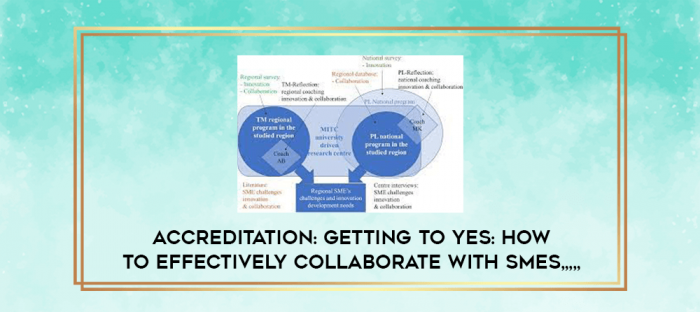 Accreditation: Getting to Yes: How to Effectively Collaborate with SMEs from https://imylab.info