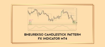 Bheurekso Candlestick Pattern Fx Indicator MT4 Online courses