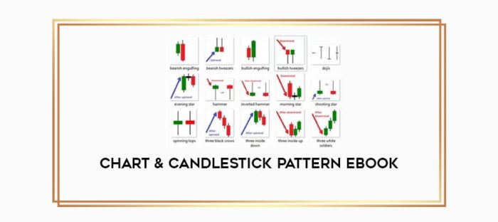 CHART & CANDLESTICK PATTERN Ebook Online courses