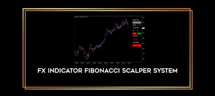 Fx Indicator Fibonacci Scalper System Online courses
